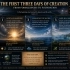 The Genesis of Creation: God’s Six-Day Work (Part 1) small image