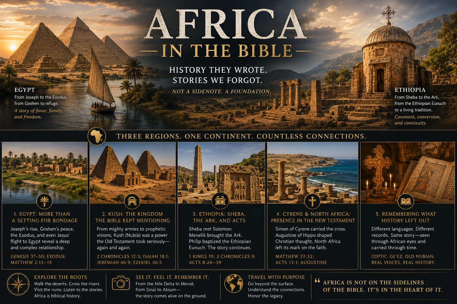 Africa’s Role in the Bible: Uncovering Forgotten Narratives hero image