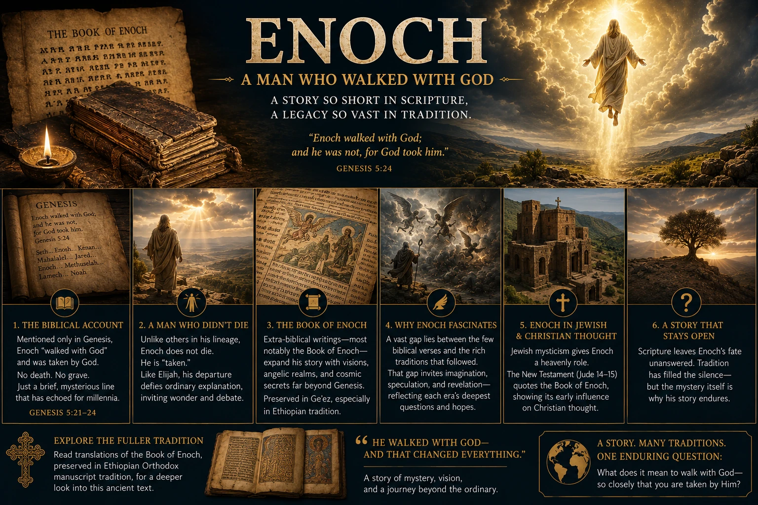 Enoch’s Enigma: A Peculiar and Mysterious Biblical Tale hero image